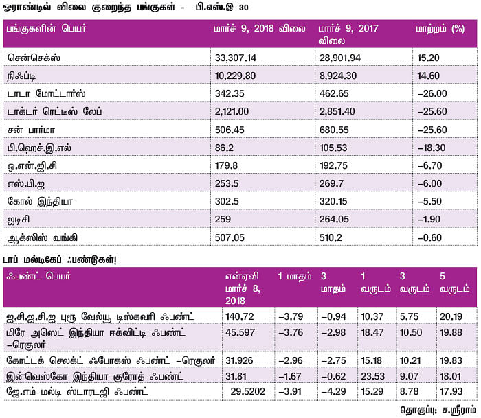 மார்க்கெட் டிராக்கர் (MARKET TRACKER)