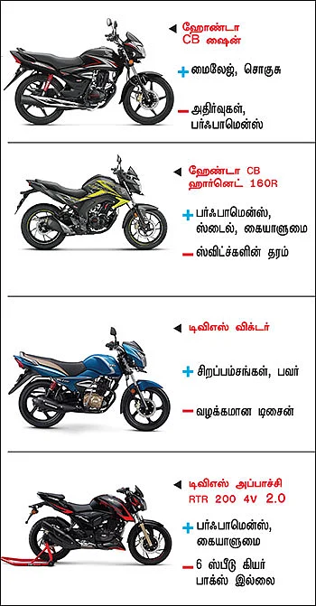 பைக் பஜார் - பைக் வாங்குபவர்களுக்கான ஒரு முறையான கையேடு