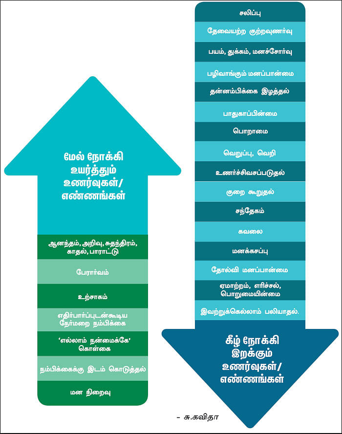 எண்ணம்போல் வாழ்க்கை