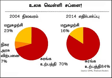 கவனிக்க வேண்டிய கமாடிட்டிகள் !