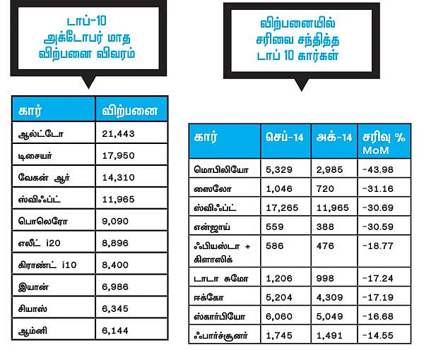 மோட்டார் நியூஸ்