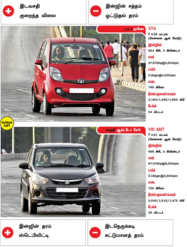 கார் உங்கள் சாய்ஸ்!
