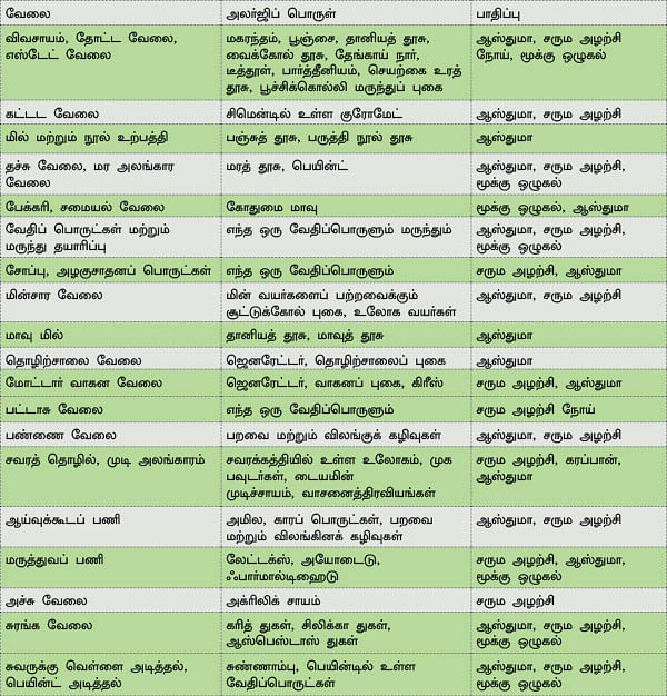அலர்ஜியை அறிவோம் - 22
