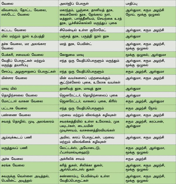 அலர்ஜியை அறிவோம் - 22