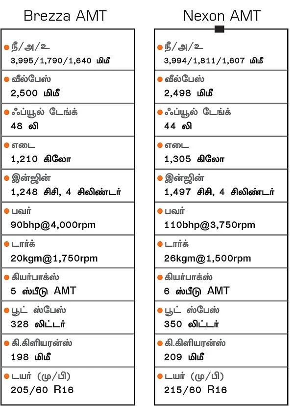 மாருதியா? டாடாவா? எந்த AMT வேண்டும்?