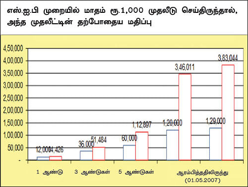 இன்வெஸ்கோ இந்தியா கான்ட்ரா ஃபண்ட்... பணத்தைப் பெருக்க நினைப்பவர்களுக்கு ஏற்ற ஃபண்ட்!