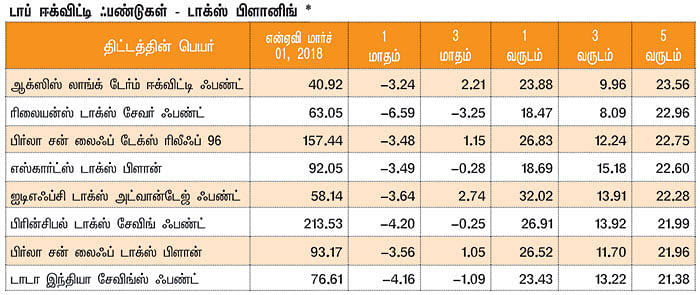 மார்க்கெட் டிராக்கர் (MARKET TRACKER)