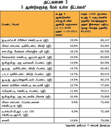 எஸ்.ஐ.பி. முதலீடு - பொற்காலத்தை மிஸ் பண்ணிடாதீங்க!