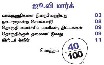 என்ன செய்தார் எம்.பி? - அன்புமணி ராமதாஸ் (தர்மபுரி)