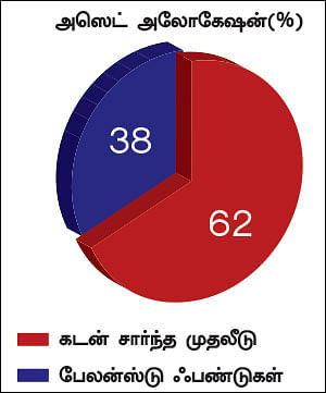 நிம்மதி தரும் நிதித் திட்டம் - 13 - கடன் சுமை... கைவிட்ட பிள்ளைகள்... எதிர்காலத்துக்கு என்ன வழி?