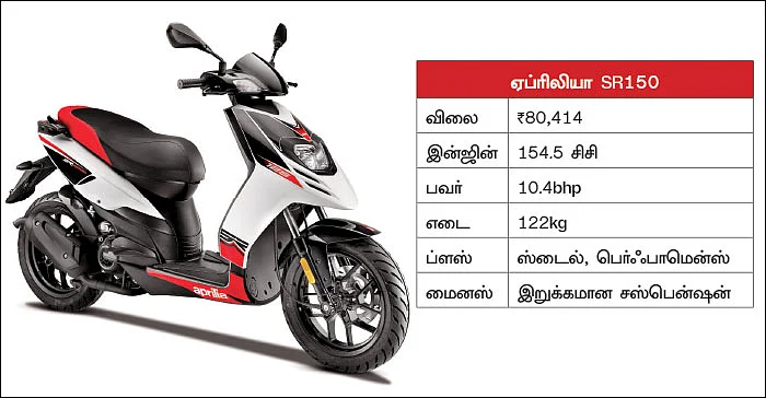 இந்தியாவின் டாப் ட்ரெண்டிங் ஸ்கூட்டர்ஸ்!
