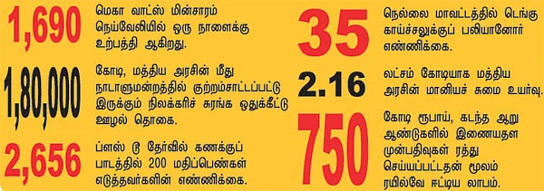 செய்திகள்...