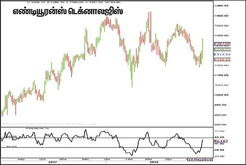 பங்குகள்... வாங்கலாம்... விற்கலாம்!