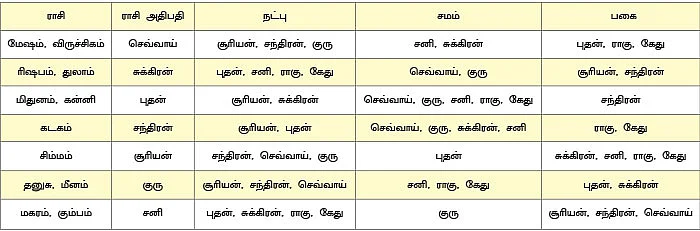 ஜோதிட புராணம்!