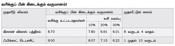 பான் கார்டு : மீண்டும் கிஸான் விகாஸ் பத்திரம்!