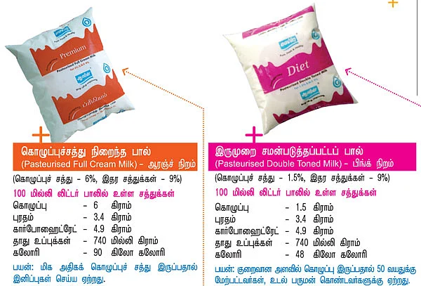 ''தண்ணிப்பால்தான் நல்ல பால்!''