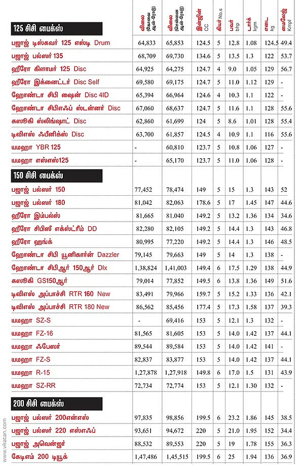 பைக் பஜார்