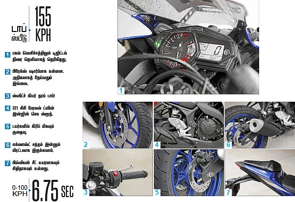 YAMAHA - ஸ்போர்ட்டி செல்லம்!