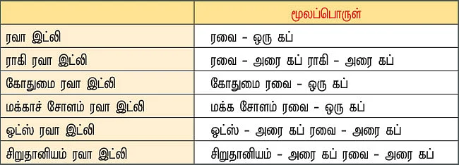 இட்லி மேளா!