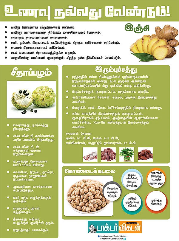 உணவு நல்லது வேண்டும்!
