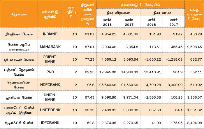 காலாண்டு முடிவுகள்!