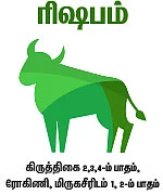 ராசிபலன் - அக்டோபர் 25 முதல் நவம்பர் 7 வரை