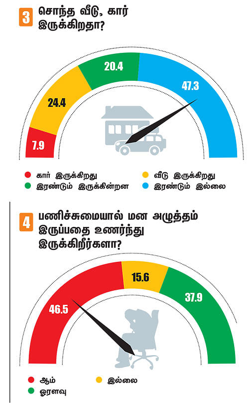 ஐ.டி ஊழியர்களை மிரட்டும் ஆள்குறைப்பு! - என்ன நடக்கிறது... ஐ.டி துறையில்?