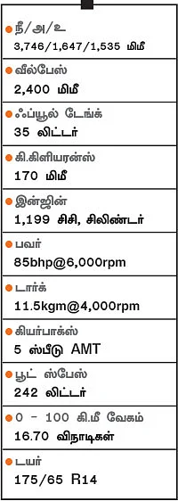 எது ஜாலியான AMT?