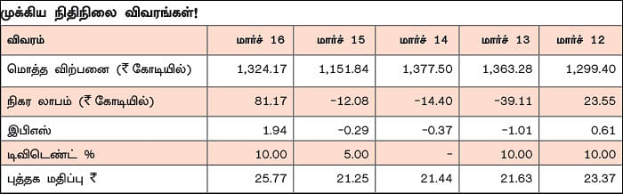 கம்பெனி டிராக்கிங் - 7