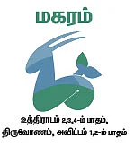 ராசிபலன் - நவம்பர்-22 முதல் டிசம்பர்-5 வரை