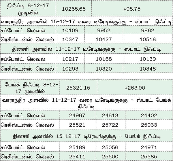 நிஃப்டியின் போக்கு: வட்டி விகித எதிர்பார்ப்புகளும் முடிவுகளுமே சந்தையை நகர்த்தும்!