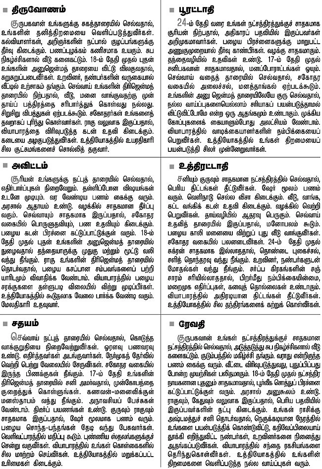 நட்சத்திர பலன்கள்