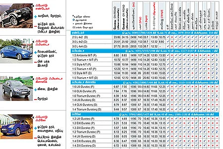 கார் மேளா