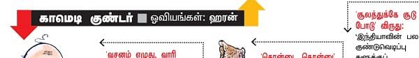 காமெடி குண்டர்