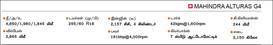 ஆஃப் ரோடிங் அண்ணன்கள்! - யார் சூப்பர்?