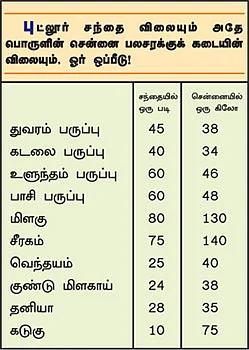 படுசல்லிசு விலையில் பலசரக்குத் திருவிழா!