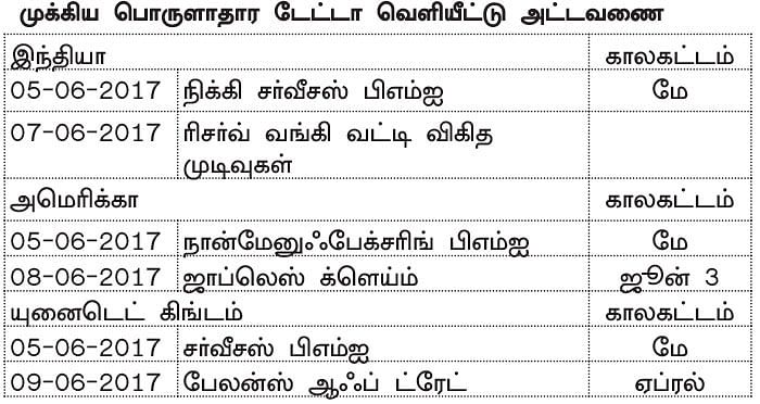 நிஃப்டியின் போக்கு : வட்டி விகித முடிவுகள் சந்தையின் போக்கை நிர்ணயிக்கும்!