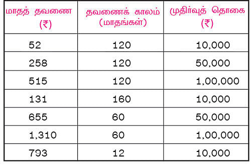 துனித் துளியாய்...