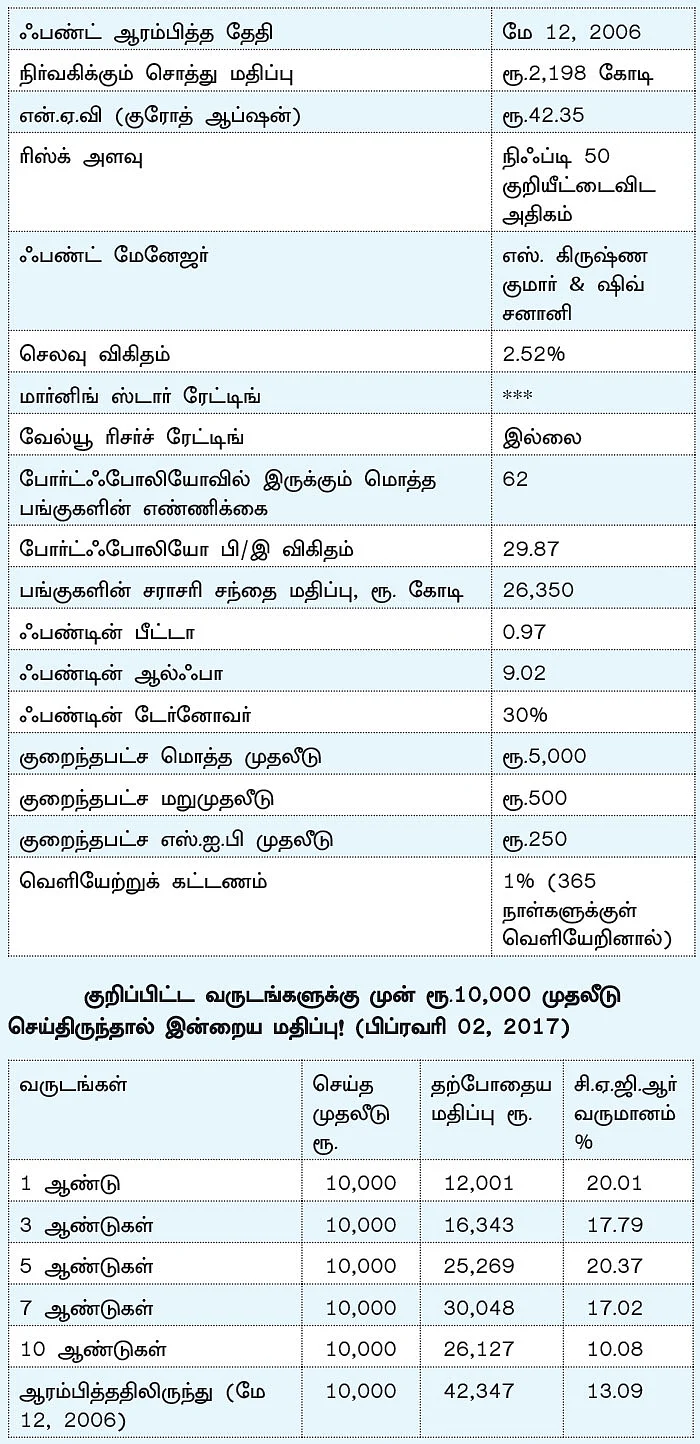 ஃபண்ட் டேட்டா! - 12 - சுந்தரம் ரூரல் இந்தியா ஃபண்ட்... - எல்லா வயதினருக்கும் ஏற்ற ஃபண்ட்!