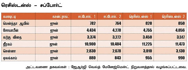 அக்ரி கமாடிட்டி!