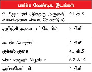 மனம் விட்டு நீங்கா, மலைகளின் இளவரசி!