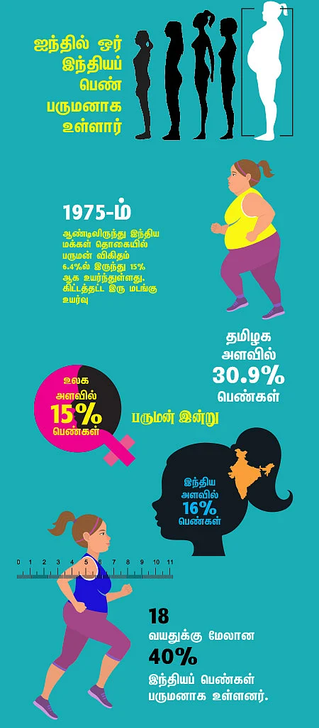 ஏழே நாட்களில் ஏழு கிலோ குறைக்க முடியுமா?