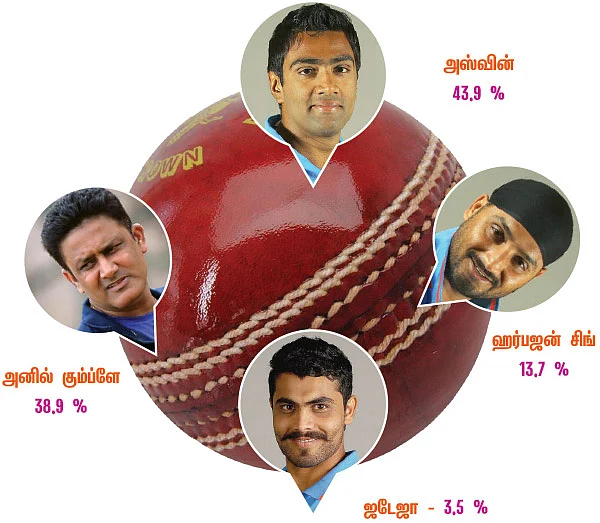 சர்வே கார்னர்!