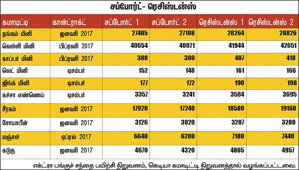 கமாடிட்டி டிரேடிங்!