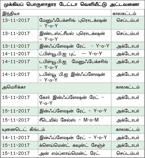 நிஃப்டியின் போக்கு: வியாபார வாய்ப்புகள் குறைவாகவே கிடைக்கும்!