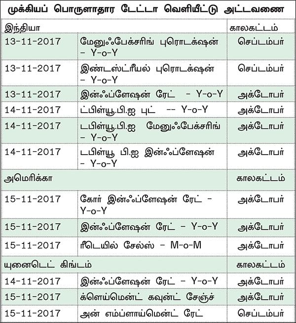 நிஃப்டியின் போக்கு: வியாபார வாய்ப்புகள் குறைவாகவே கிடைக்கும்!