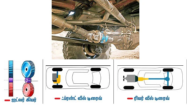 எந்திரன் 5