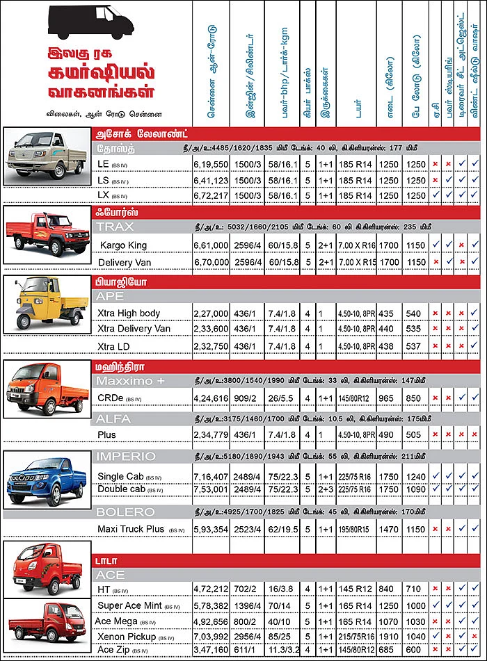 கார் மேளா - கார் வாங்குபவர்களுக்கான முழுமையான கையேடு