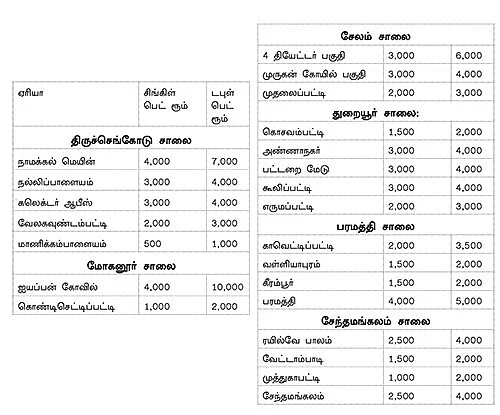 ரியல் எஸ்டேட்...ரியல் அப்டேட்!
