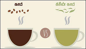 காபி - ஏன்? எவ்வளவு? - கமகம தகவல்கள்!